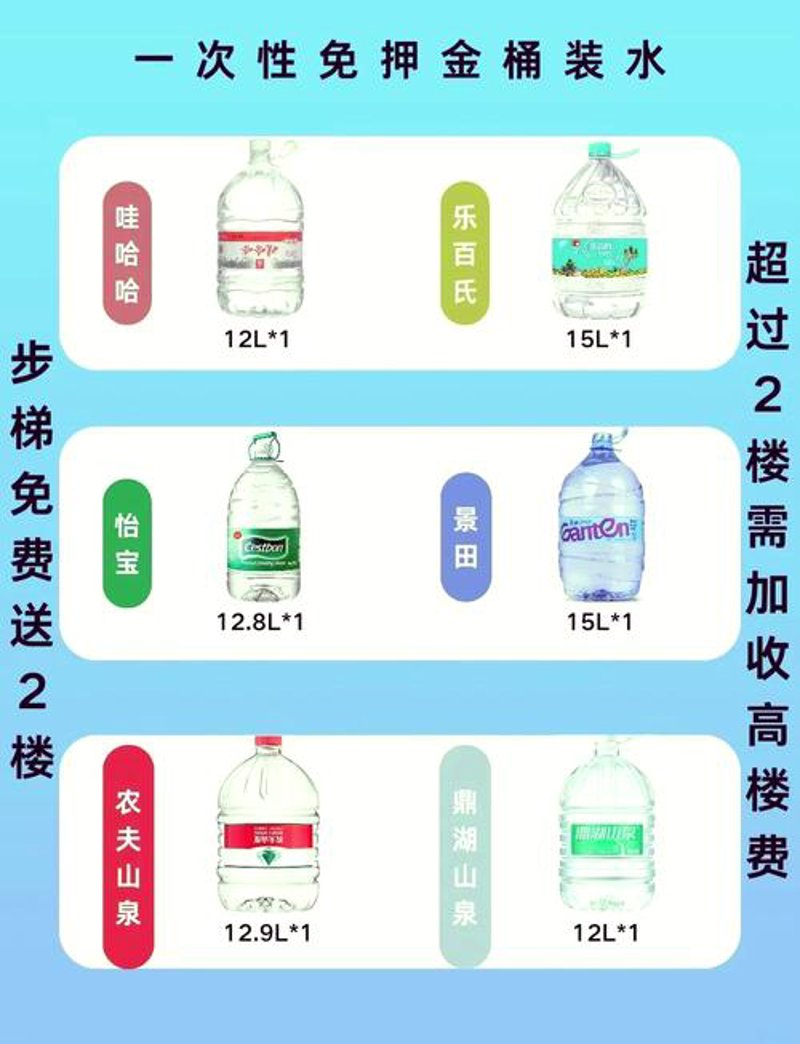 饮水思源——上海饮用水市场的现状与趋势探索