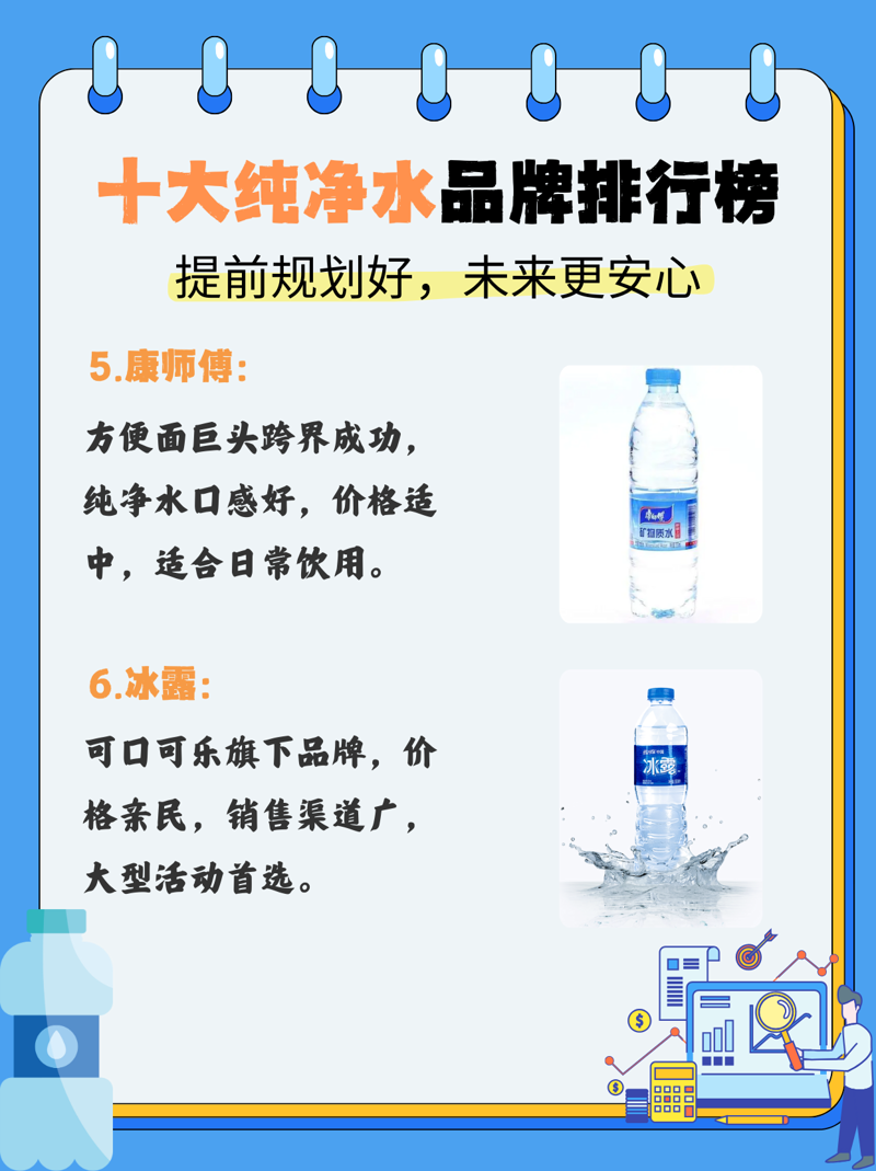 上海饮用水市场：一场洁净与健康的革命